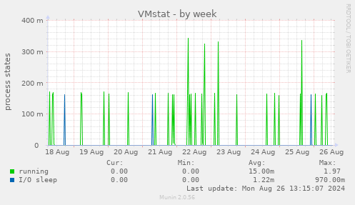 VMstat