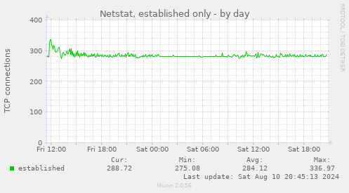 Netstat, established only