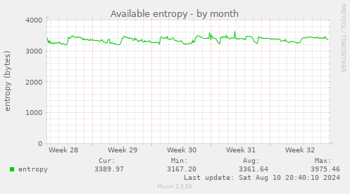 Available entropy