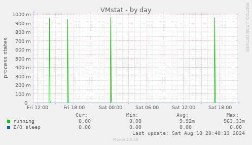 VMstat