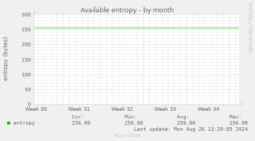 Available entropy