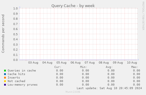 Query Cache