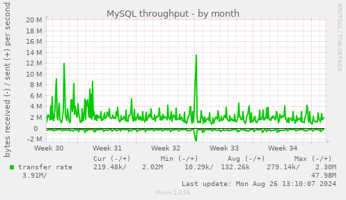 MySQL throughput