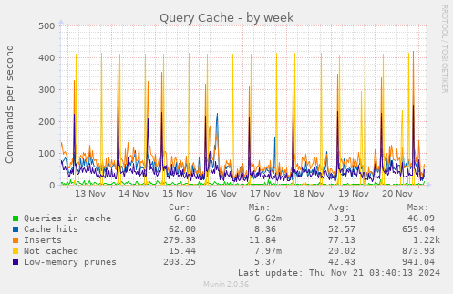 Query Cache