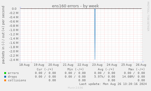 ens160 errors