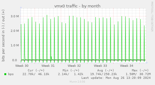 vmx0 traffic