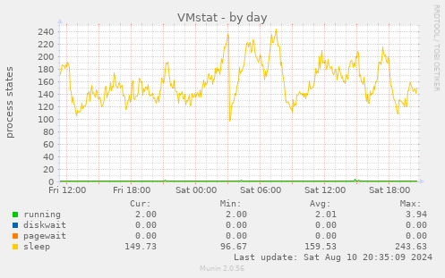 VMstat