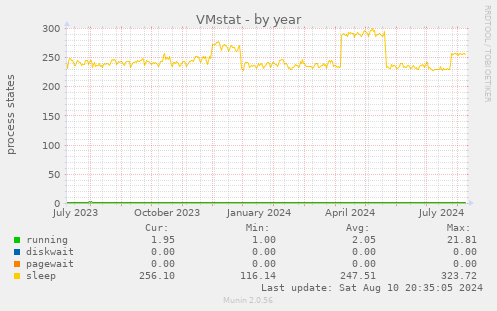 VMstat