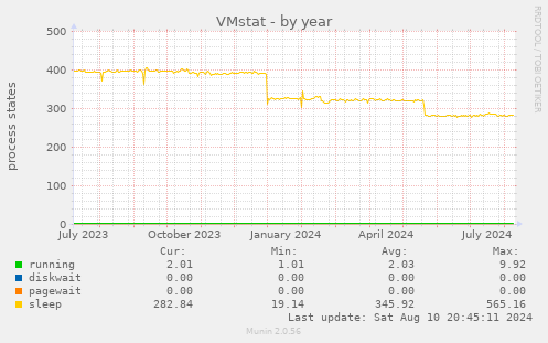 VMstat