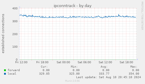 ipconntrack