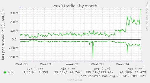 vmx0 traffic