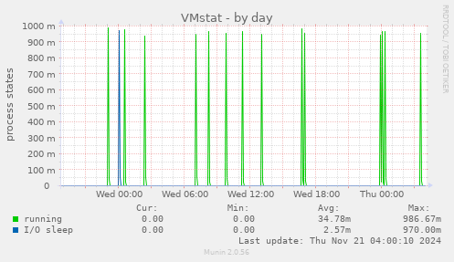 VMstat