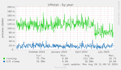 VMstat