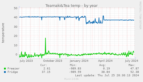 Teamaki&Tea temp